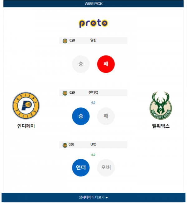 2024년 01월 04일 09시 미국 프로농구 NBA 인디페이 vs 밀워벅스