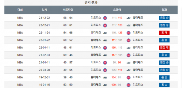 2024년 01월 04일 11시 미국 프로농구 NBA 유타재즈 vs 디트피스