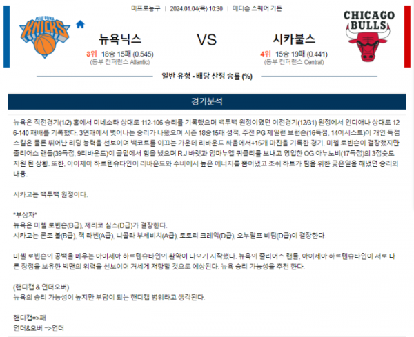 2024년 01월 04일 10시 30분 미국 프로농구 NBA 뉴욕닉스 vs 시카불스