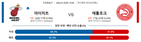 1월 20일 NBA분석 마이애미 : 애틀랜타 해외농구중계 NBA중계 농구분석