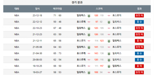 2024년 01월 07일 10시 미국 프로농구 NBA 휴스로케 vs 밀워벅스