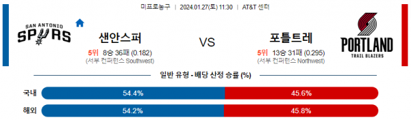 1월 27일 NBA분석 샌안토니오 vs 포틀랜드 해외농구중계 NBA중계 농구분석