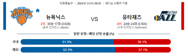 1월 31일 NBA분석 뉴욕 : 유타 해외농구중계 NBA중계 농구분석