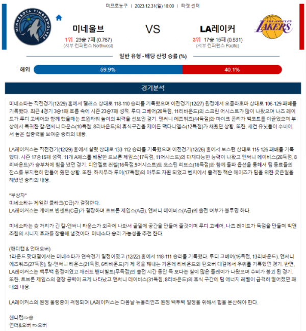 2023년 12월 31일 10시 미국 프로농구 NBA 미네울브 vs LA레이커