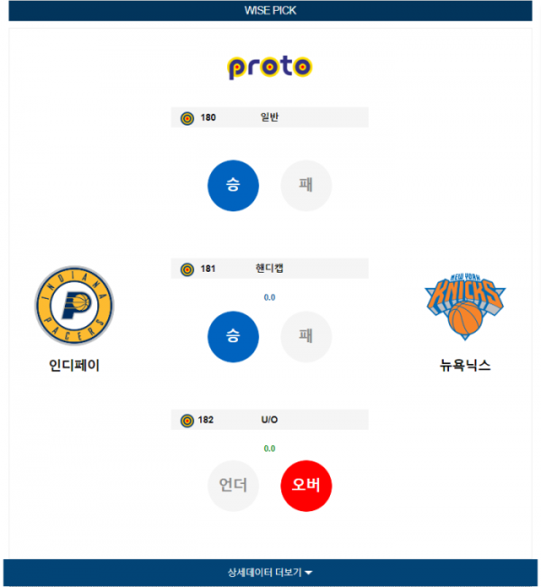 2023년 12월 31일 09시 미국 프로농구 NBA 인디페이 vs 뉴욕닉스