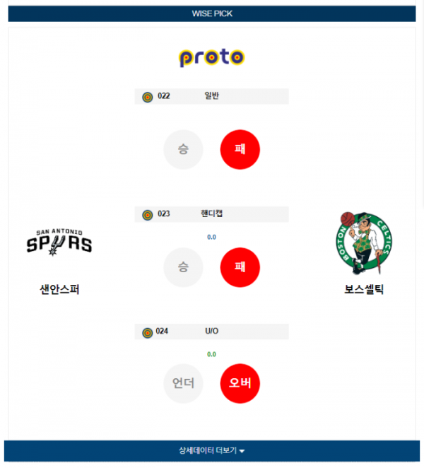 2024년 01월 01일 09시 미국 프로농구 NBA 샌안스퍼 vs 보스셀틱