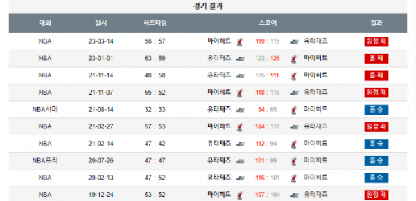 2023년 12월 31일 07시 미국 프로농구 NBA 유타재즈 vs 마이히트