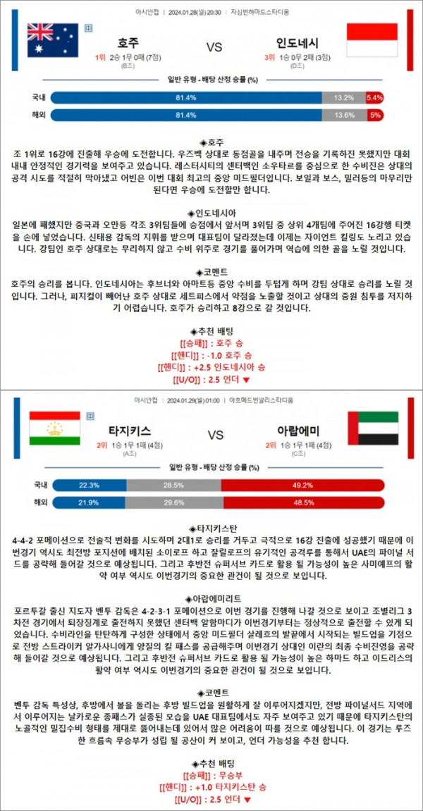 1월 28-29일 아시안컵 2경기