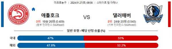 1월 27일 NBA분석 애틀랜타 vs 댈러스 해외농구중계 NBA중계 농구분석