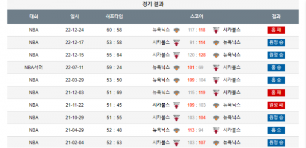 2024년 01월 04일 10시 30분 미국 프로농구 NBA 뉴욕닉스 vs 시카불스