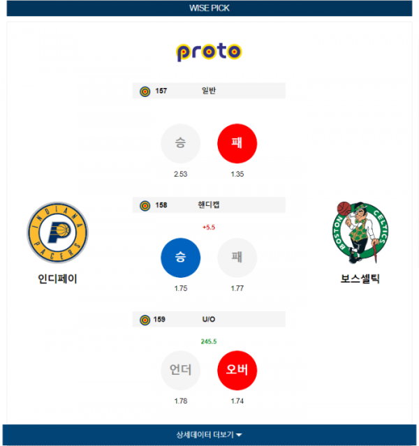 2024년 01월 07일 09시 미국 프로농구 NBA 인디페이 vs 보스셀틱