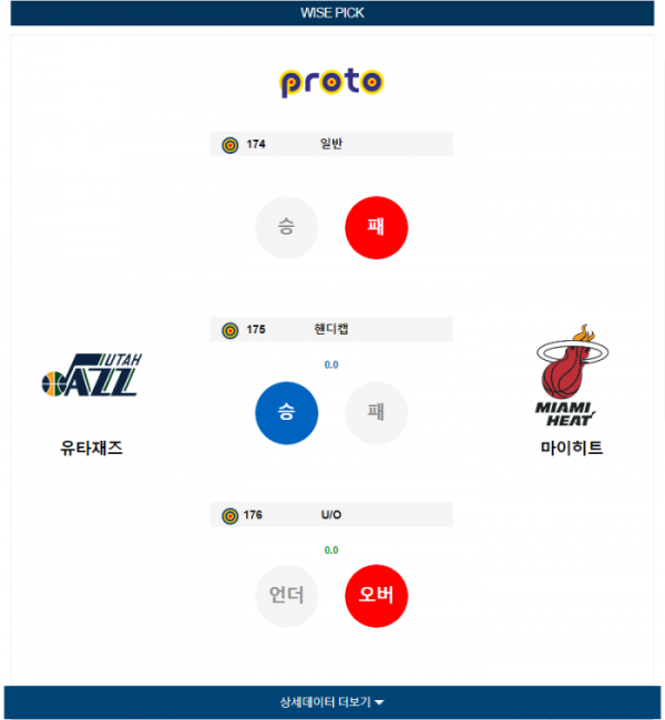 2023년 12월 31일 07시 미국 프로농구 NBA 유타재즈 vs 마이히트