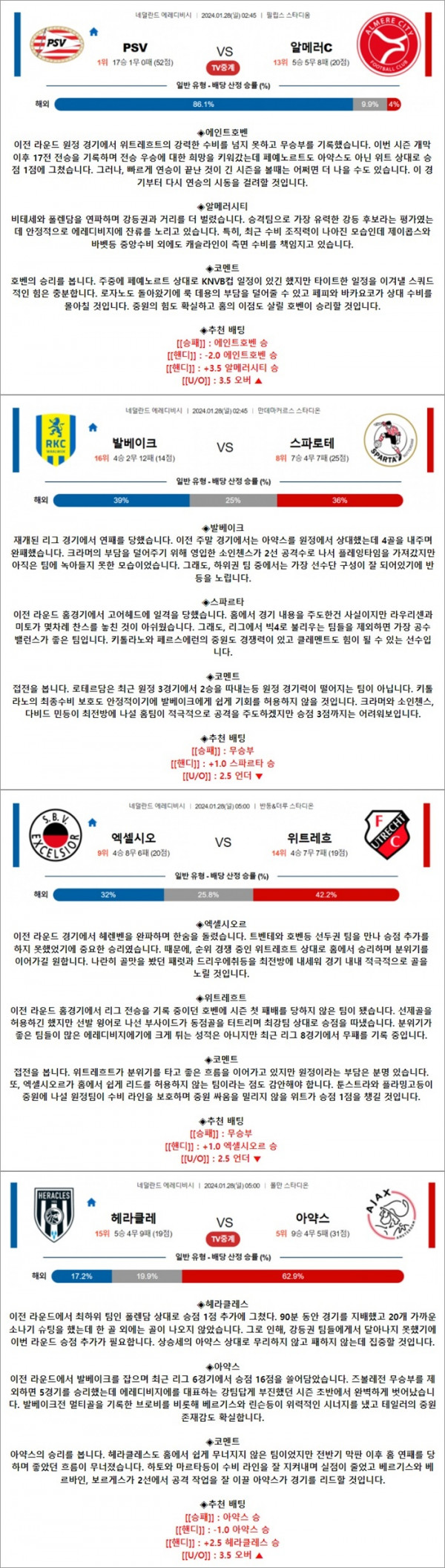 1월 28일 에레디비 4경기