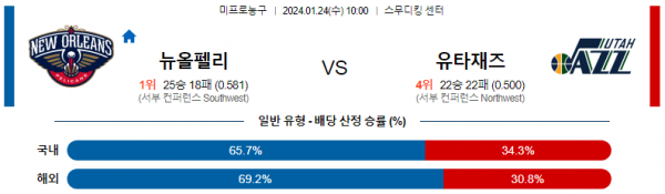 1월 24일 NBA분석 뉴올리언스 vs 유타 해외농구중계 NBA중계 농구분석