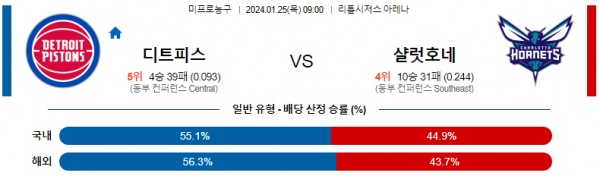 1월 25일 NBA분석 디트로이트 vs 샬럿 해외농구중계 NBA중계 농구분석