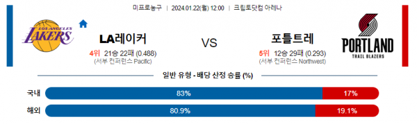 1월 22일 NBA분석 LA레이커스 vs 포틀랜드 해외농구중계 NBA중계 농구분석