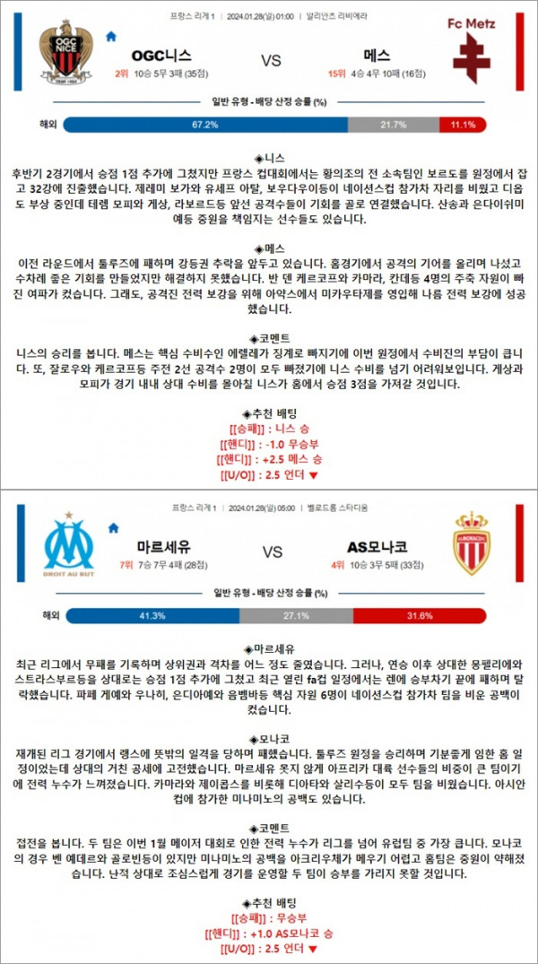 1월 28일 리그앙 2경기