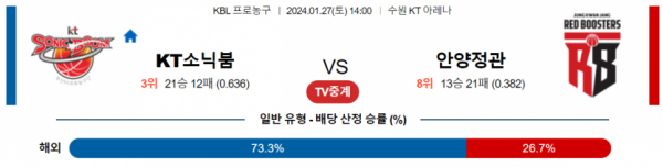 1월 27일 14:00 수원KT vs 안양정관장 국내농구분석