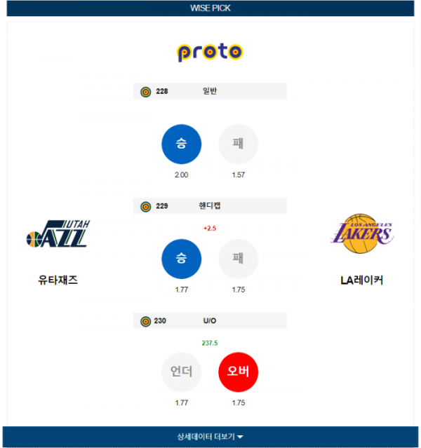 2024년 01월 14일 11시 30분 미국 프로농구 NBA 유타재즈 vs LA레이커