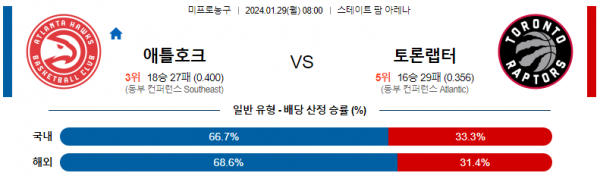 1월 29일 NBA분석 애틀랜타 vs 토론토 해외농구중계 NBA중계 농구분석