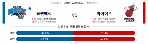 1월 22일 NBA분석 올랜도 vs 마이애미 해외농구중계 NBA중계 농구분석