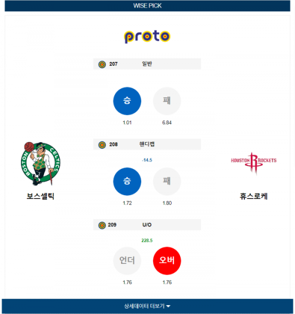 2024년 01월 14일 09시 미국 프로농구 NBA 보스셀틱 vs 휴스로케