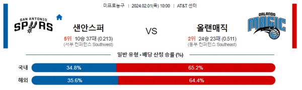 2월 1일 NBA분석 샌안토니오 vs 올랜도 해외농구중계 NBA중계 농구분석