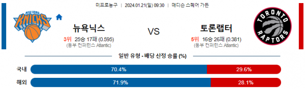 1월 21일 NBA분석 뉴욕 vs 토론토 해외농구중계 NBA중계 농구분석