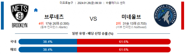 1월 26일 NBA분석 브루클린 vs 미네소타 해외농구중계 NBA중계 농구분석