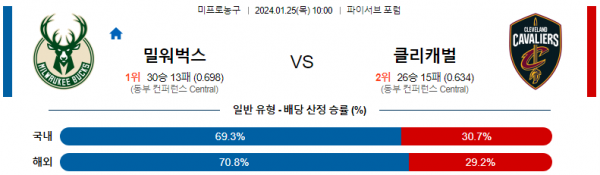 1월 25일 NBA분석 밀워키 vs 클리블랜드 해외농구중계 NBA중계 농구분석