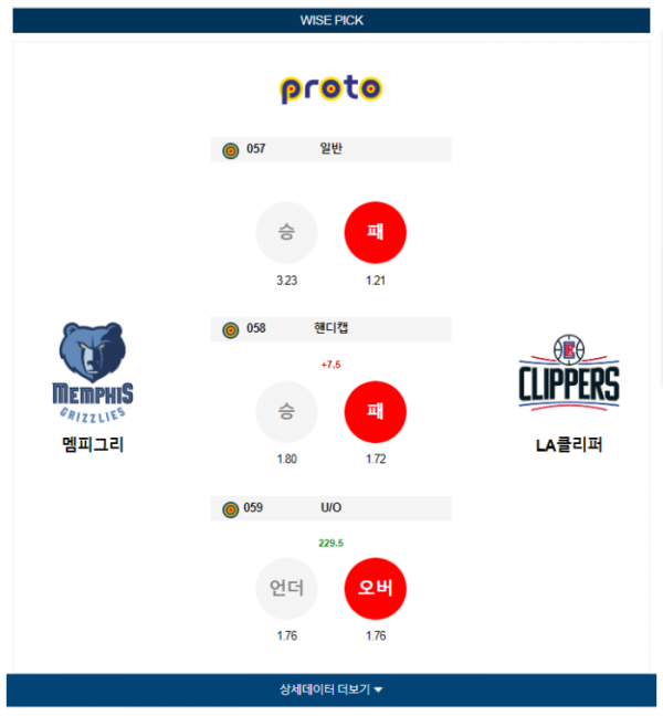 2024년 01월 13일 10시 미국 프로농구 NBA 멤피그리 vs LA클리퍼