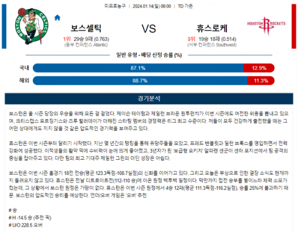 2024년 01월 14일 09시 미국 프로농구 NBA 보스셀틱 vs 휴스로케