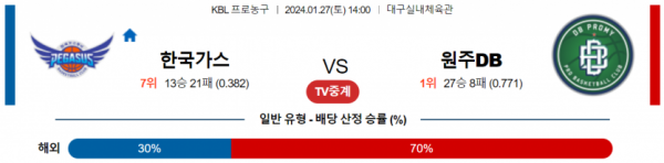 1월 27일 14:00 한국가스공사 vs 원주DB 국내농구분석