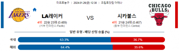 1월 26일 NBA분석 LA레이커스 vs 시카고 해외농구중계 NBA중계 농구분석