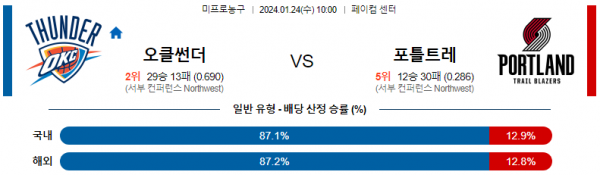 1월 24일 NBA분석 오클라호마시티 vs 포틀랜드 해외농구중계 NBA중계 농구분석