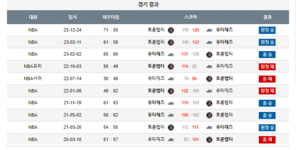 2024년 01월 13일 12시 미국 프로농구 NBA 유타재즈 vs 토론랩터