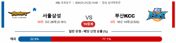 1월 21일 14:00 서울삼성 vs 부산KCC 국내농구분석