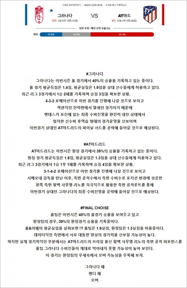 1월 23일 라리가 그라나다 AT마드