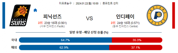 1월 22일 NBA분석 피닉스 vs 인디애나 해외농구중계 NBA중계 농구분석