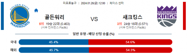 1월 26일 NBA분석 골든스테이트 vs 새크라멘토 해외농구중계 NBA중계 농구분석