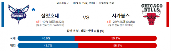 2월 1일 NBA분석 샬럿 vs 시카고 해외농구중계 NBA중계 농구분석