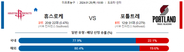 1월 25일 NBA분석 휴스턴 vs 포틀랜드 해외농구중계 NBA중계 농구분석