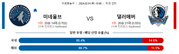 2월 1일 NBA분석 미네소타 vs 댈러스 해외농구중계 NBA중계 농구분석