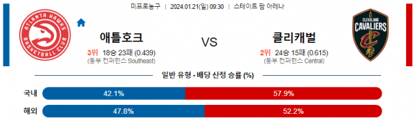 1월 21일 NBA분석 애틀랜타 vs 클리블랜드 해외농구중계 NBA중계 농구분석