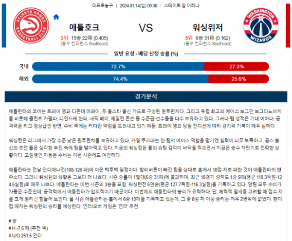 2024년 01월 14일 09시 30분 미국 프로농구 NBA 애틀호크 vs 워싱위저