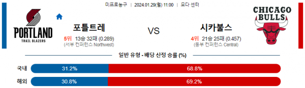 1월 29일 NBA분석 포틀랜드 vs 시카고 해외농구중계 NBA중계 농구분석