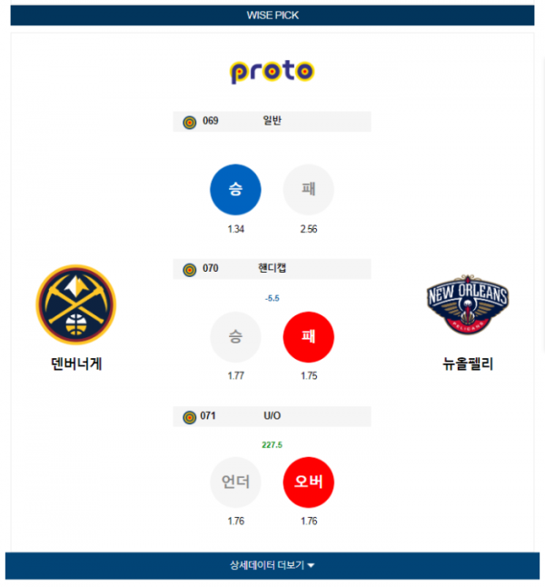 2024년 01월 13일 12시 미국 프로농구 NBA 덴버너게 vs 뉴올펠리