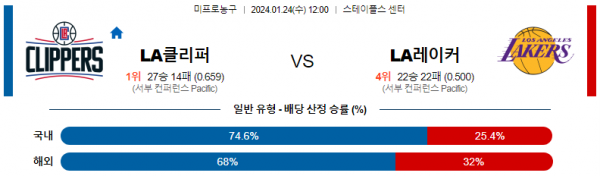 1월 24일 NBA분석 LA클리퍼스 vs LA레이커스 해외농구중계 NBA중계 농구분석