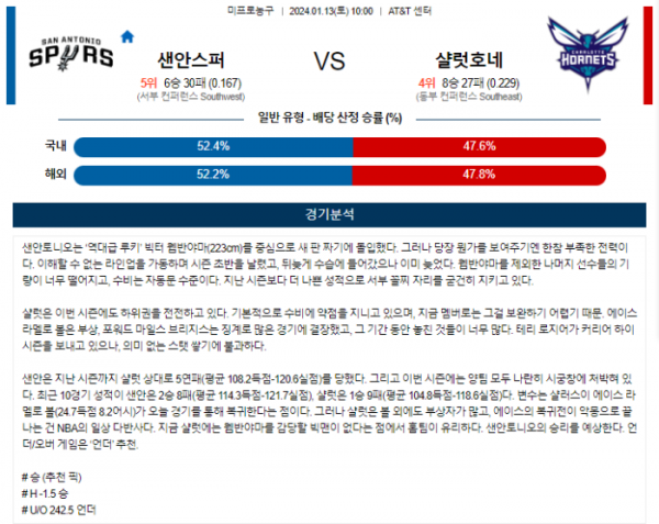 2024년 01월 13일 11시 30분 미국 프로농구 NBA 샌안스퍼 vs 샬럿호네