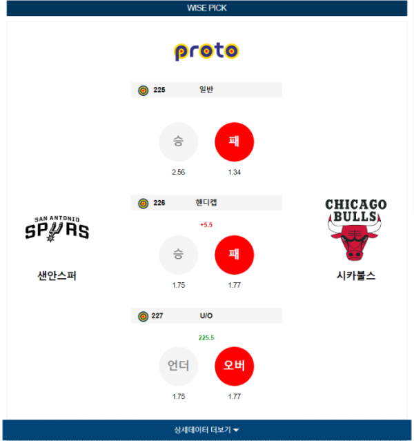 2024년 01월 14일 10시 30분 미국 프로농구 NBA 샌안스퍼 vs 시카불스